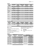 Preview for 23 page of Electrolux EOA5651AA User Manual