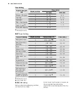 Preview for 24 page of Electrolux EOA5651AA User Manual