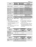 Preview for 25 page of Electrolux EOA5651AA User Manual