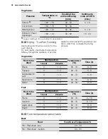 Preview for 26 page of Electrolux EOA5651AA User Manual