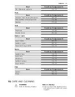 Preview for 27 page of Electrolux EOA5651AA User Manual