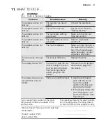 Preview for 31 page of Electrolux EOA5651AA User Manual