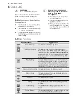 Предварительный просмотр 8 страницы Electrolux EOA5651BA User Manual