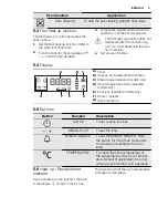 Предварительный просмотр 9 страницы Electrolux EOA5651BA User Manual