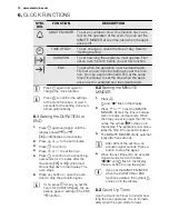 Предварительный просмотр 10 страницы Electrolux EOA5651BA User Manual