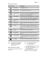 Preview for 9 page of Electrolux EOA5651BAK User Manual