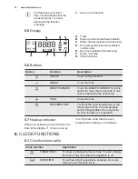 Preview for 10 page of Electrolux EOA5651BAK User Manual