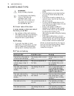 Preview for 16 page of Electrolux EOA5651BAK User Manual