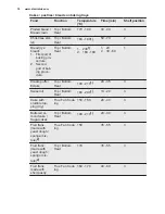 Preview for 18 page of Electrolux EOA5651BAK User Manual