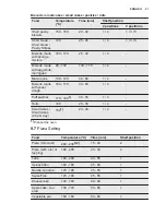 Preview for 21 page of Electrolux EOA5651BAK User Manual