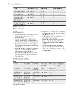 Preview for 22 page of Electrolux EOA5651BAK User Manual