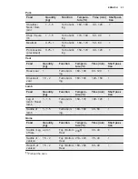 Preview for 23 page of Electrolux EOA5651BAK User Manual