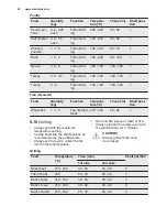 Preview for 24 page of Electrolux EOA5651BAK User Manual