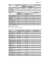 Preview for 25 page of Electrolux EOA5651BAK User Manual