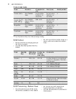 Preview for 26 page of Electrolux EOA5651BAK User Manual