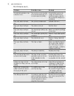 Preview for 32 page of Electrolux EOA5651BAK User Manual