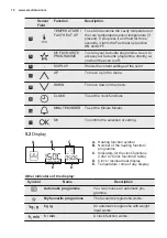 Preview for 10 page of Electrolux EOA5750AOX User Manual