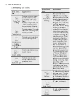 Preview for 12 page of Electrolux EOA5750AOX User Manual