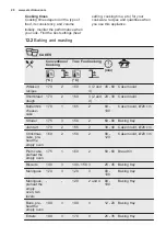 Preview for 20 page of Electrolux EOA5750AOX User Manual