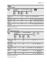 Preview for 21 page of Electrolux EOA5750AOX User Manual