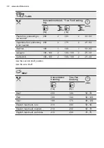 Preview for 22 page of Electrolux EOA5750AOX User Manual