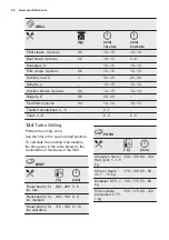 Preview for 24 page of Electrolux EOA5750AOX User Manual