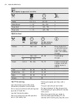 Preview for 26 page of Electrolux EOA5750AOX User Manual