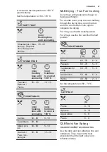 Preview for 27 page of Electrolux EOA5750AOX User Manual