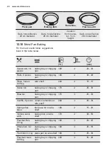 Preview for 28 page of Electrolux EOA5750AOX User Manual