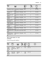 Preview for 29 page of Electrolux EOA5750AOX User Manual