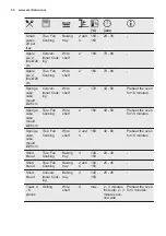 Preview for 30 page of Electrolux EOA5750AOX User Manual