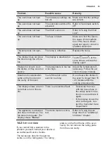 Preview for 35 page of Electrolux EOA5750AOX User Manual