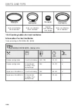 Preview for 38 page of Electrolux EOA9S31CX User Manual