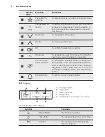 Preview for 8 page of Electrolux EOAP5803A Manual