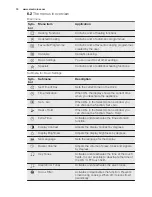 Preview for 10 page of Electrolux EOAP5803A Manual