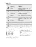 Preview for 12 page of Electrolux EOAP5803A Manual