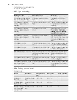 Preview for 20 page of Electrolux EOAP5803A Manual