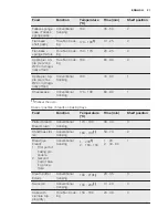 Preview for 21 page of Electrolux EOAP5803A Manual