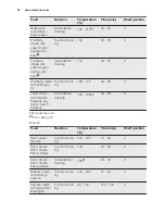 Preview for 22 page of Electrolux EOAP5803A Manual