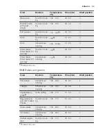 Preview for 23 page of Electrolux EOAP5803A Manual