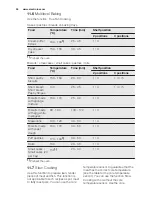 Preview for 24 page of Electrolux EOAP5803A Manual