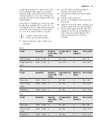 Preview for 25 page of Electrolux EOAP5803A Manual