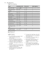 Preview for 26 page of Electrolux EOAP5803A Manual