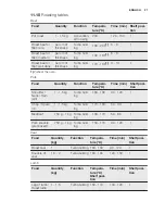 Preview for 27 page of Electrolux EOAP5803A Manual