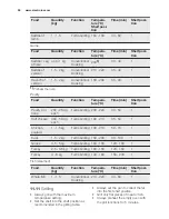 Preview for 28 page of Electrolux EOAP5803A Manual