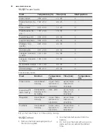 Preview for 30 page of Electrolux EOAP5803A Manual