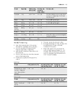 Preview for 31 page of Electrolux EOAP5803A Manual