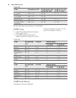 Preview for 32 page of Electrolux EOAP5803A Manual