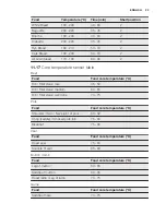 Preview for 33 page of Electrolux EOAP5803A Manual