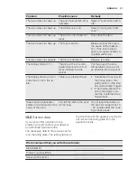 Preview for 37 page of Electrolux EOAP5803A Manual